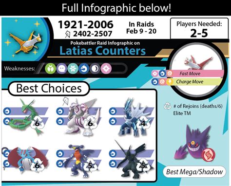 Pokémon Go Latias raid guide: Best moveset and .